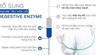Vi-Sao-Chon-Degstive-Enzyme