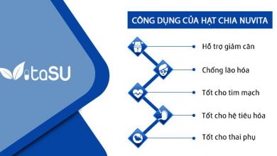 Cong Dung Cua Hat Chia